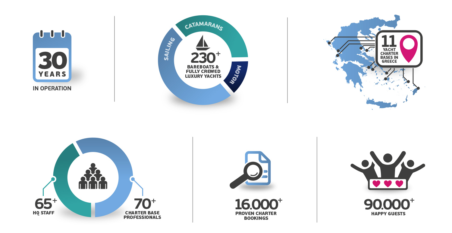 Istion_Timeline web2020_1 Istion_Timeline web2020_1